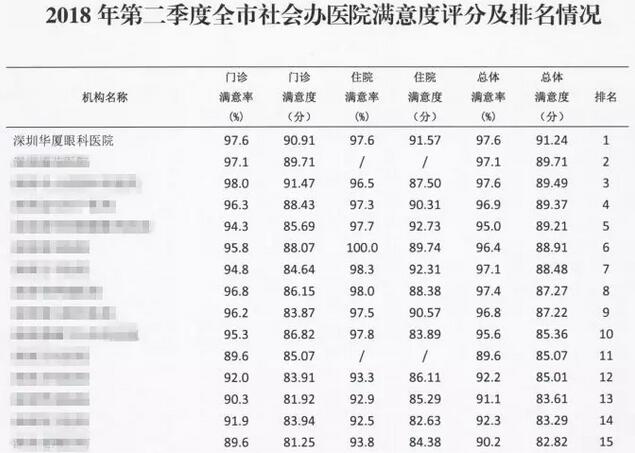 院党支部重视医院“人文关怀” 在2018年第*、第二季度全市社会办医院满意度排名中深圳金沙9001以诚为本均为第*3.jpg
