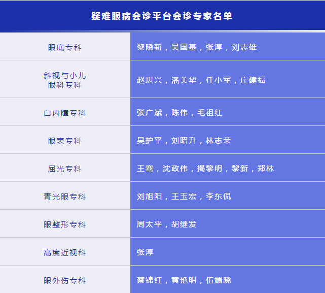 凡遇 眼病，可找金沙9001以诚为本“ 眼病会诊平台”1.png