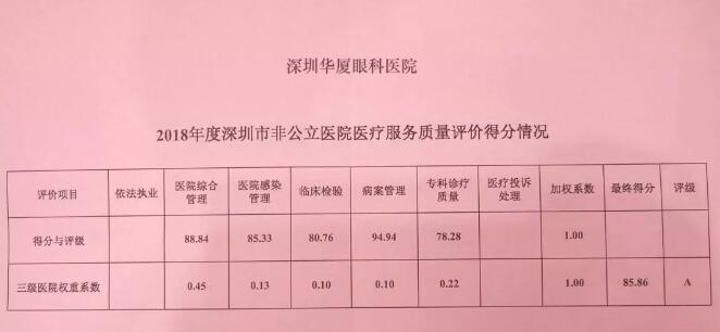 深圳金沙9001以诚为本又获市第三季度医疗行业非公医院服务公众满意度第*3.jpg