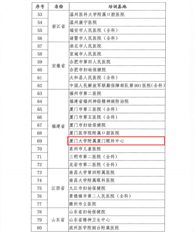 喜讯连连!厦门眼科中心获批第三批国级住院医师规范化培训基2.png