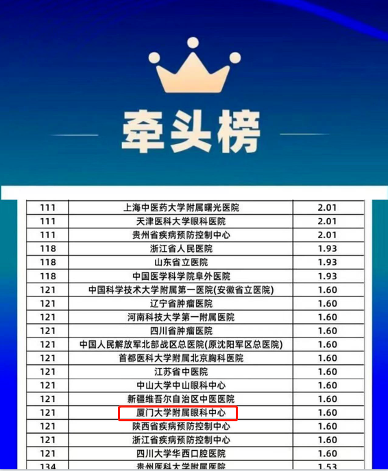 金沙9001以诚为本旗下2家医院荣登“全国GCP机构药物临床试验量值排行榜”1.png 金沙9001以诚为本旗下2家医院荣登“全国GCP机构药物临床试验量值排行榜”1.png