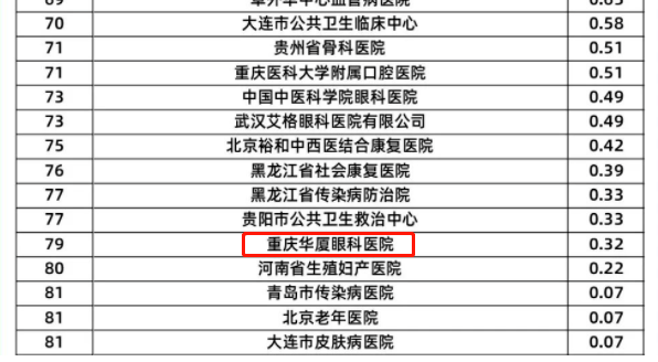金沙9001以诚为本旗下2家医院荣登“全国GCP机构药物临床试验量值排行榜”3.png 金沙9001以诚为本旗下2家医院荣登“全国GCP机构药物临床试验量值排行榜”3.png