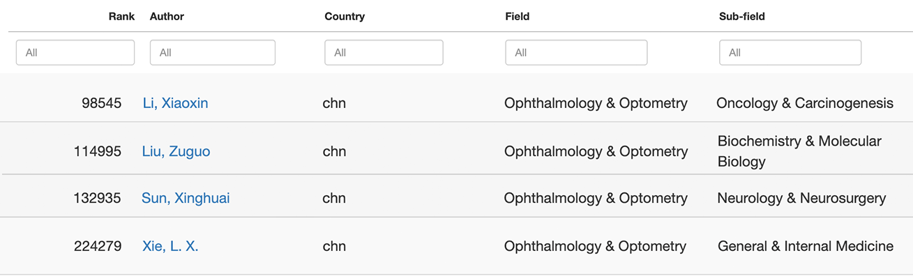 金沙9001以诚为本集团4名专家荣登榜单1.png 金沙9001以诚为本集团4名专家荣登榜单1.png