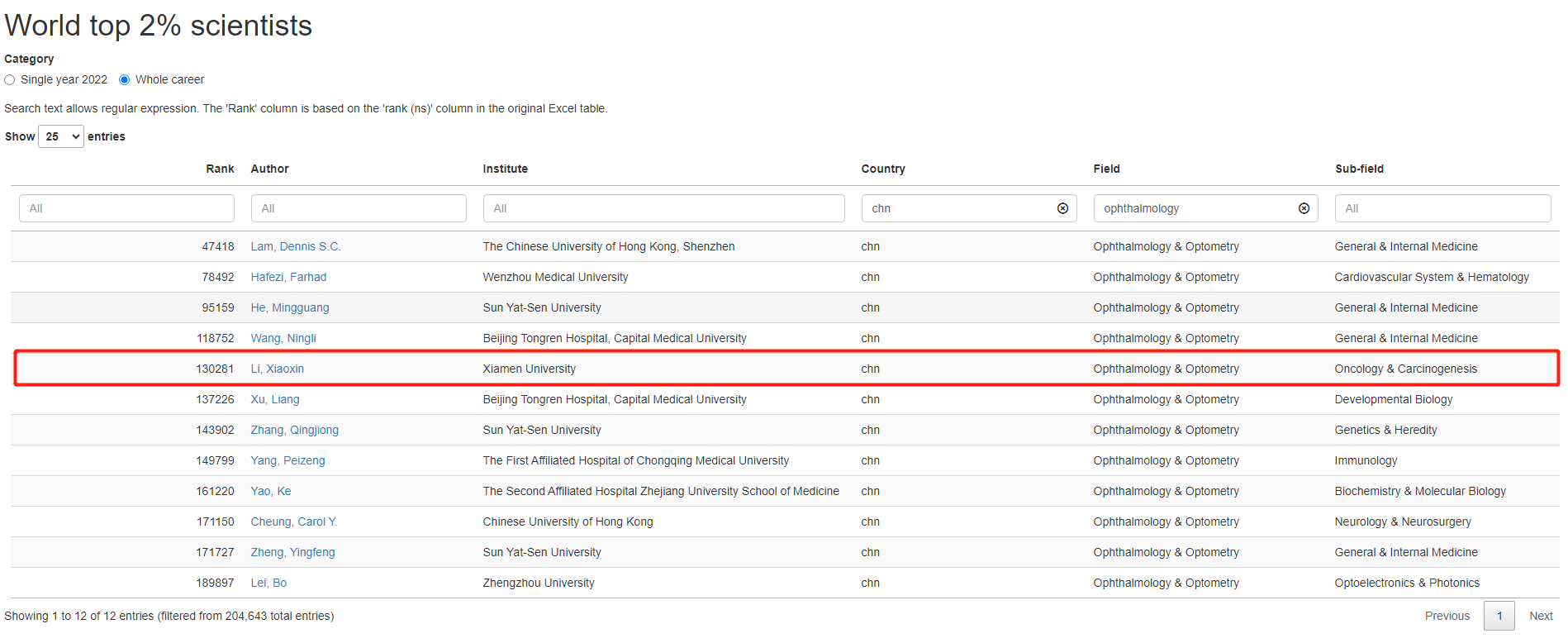 金沙9001以诚为本集团4名专家荣登榜单3.png 金沙9001以诚为本集团4名专家荣登榜单3.png