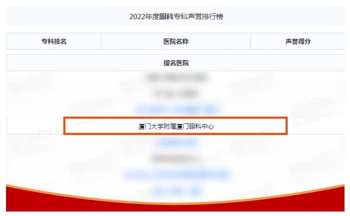 连续五年入榜!厦门眼科中心再次荣登2022复旦版中国医院排行榜!1.png 连续五年入榜!厦门眼科中心再次荣登2022复旦版中国医院排行榜!1.png