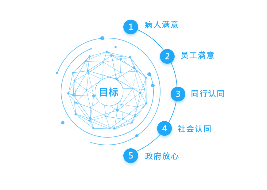 金沙9001以诚为本的目标